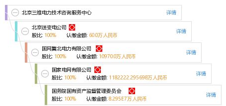 北京三維電力技術咨詢服務中心 專業賦能，助力電力行業智能升級