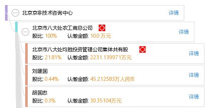 北京京非技術咨詢中心 技術賦能，智領未來